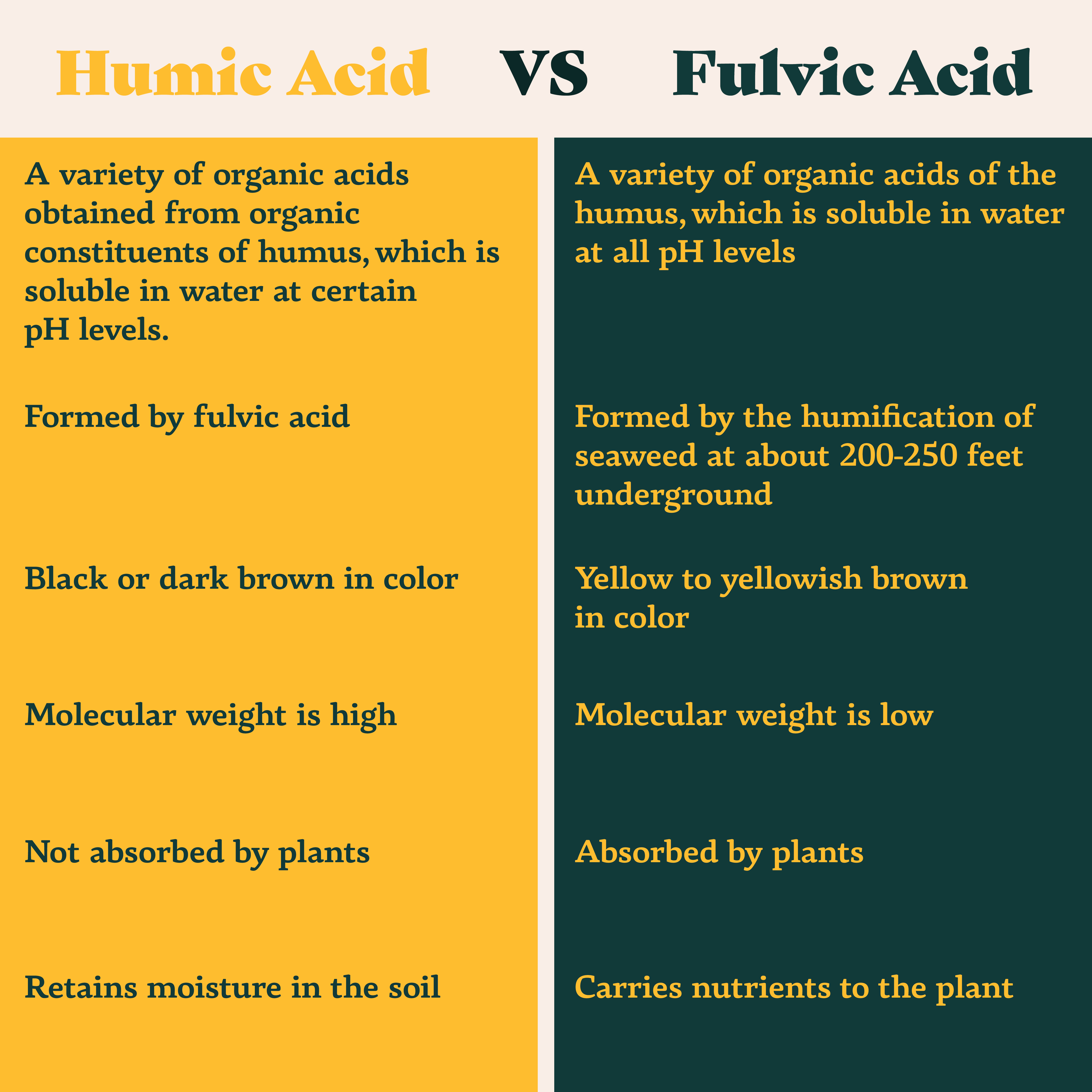 Grow Tips Humic and Fulvic Acids found in fertilizer Maricann